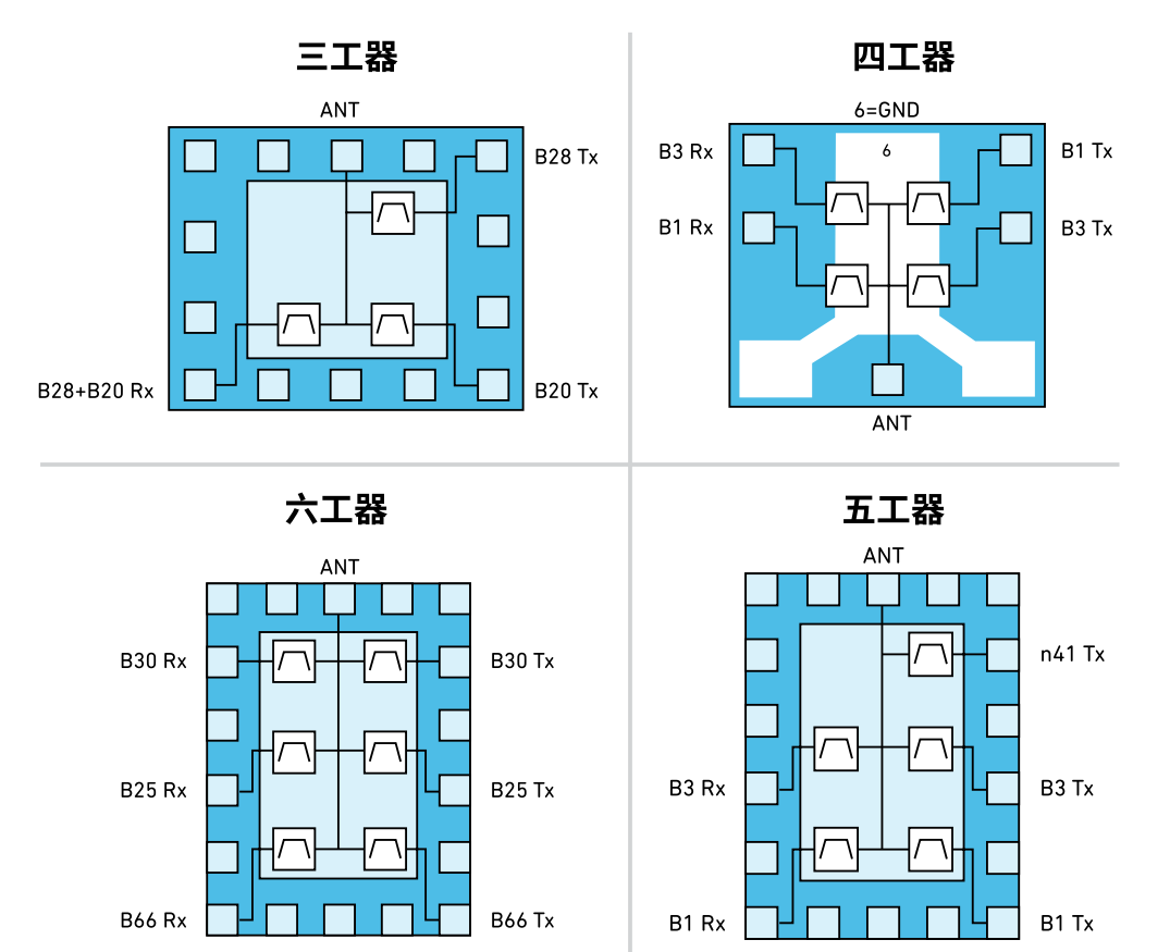 詳解多路復(fù)用器濾波器