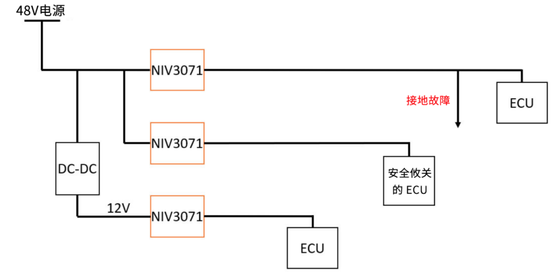 6秒！故障發(fā)生時(shí)的極限響應(yīng)，誰來守護(hù)？