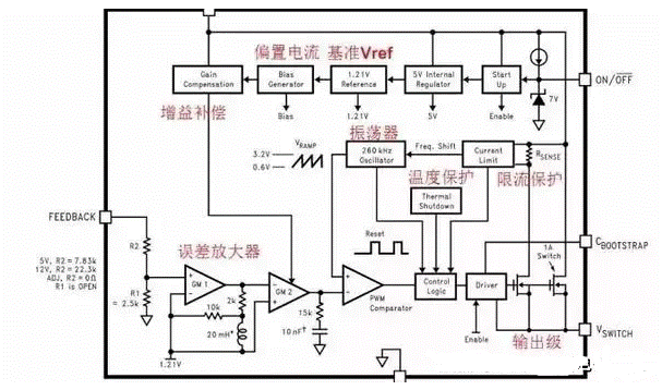 電源管理芯片怎么測(cè)好壞電源芯片內(nèi)部結(jié)構(gòu)