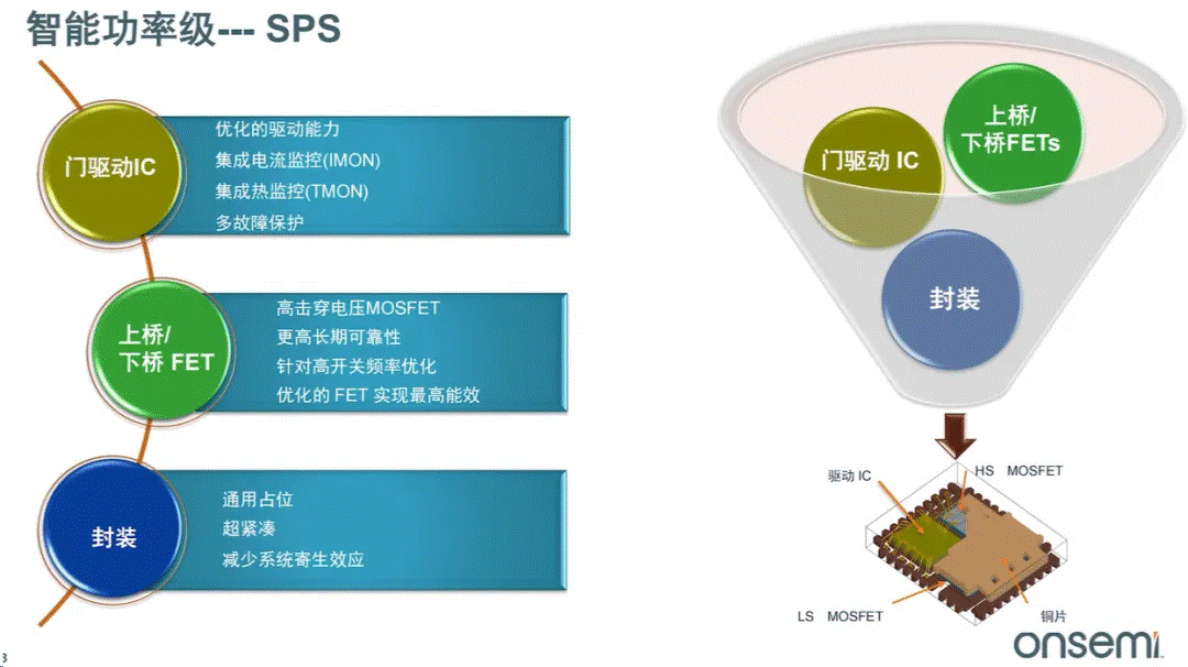 服務器電源需求激增，高效能與高可靠性如何雙重突破？