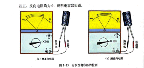 用指針萬(wàn)用表檢測(cè)無(wú)極電容器和有極電容器