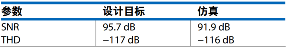 真雙極性輸入、全差分輸出ADC驅(qū)動器設(shè)計