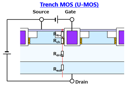 MOSFET性能改進(jìn)：RDS(ON)的決定因素