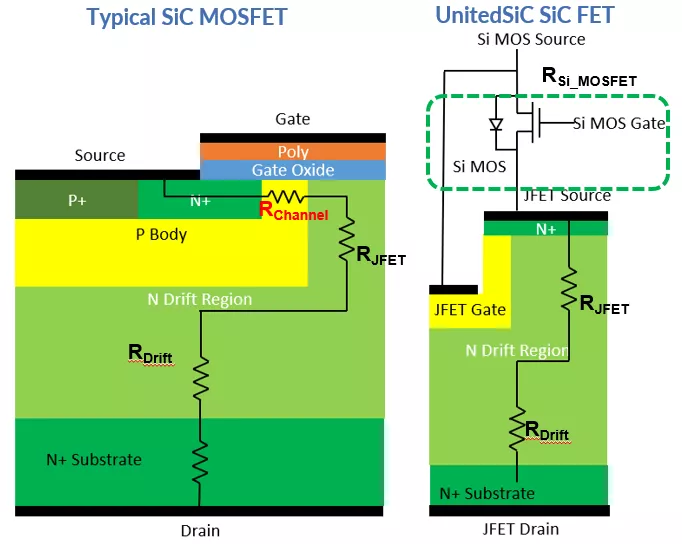 使用雙柵極配置的 SiC FET 進行電路保護