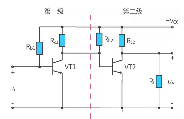 什么是多級放大電路？