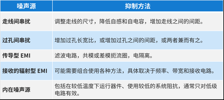 面向電路的噪聲耦合抑制技術(shù)