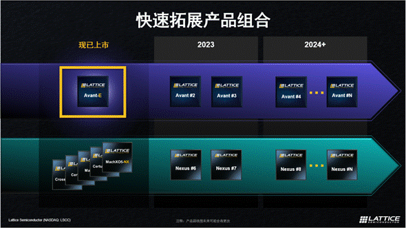 萊迪思推出Avant平臺，解鎖FPGA創(chuàng)新新高度