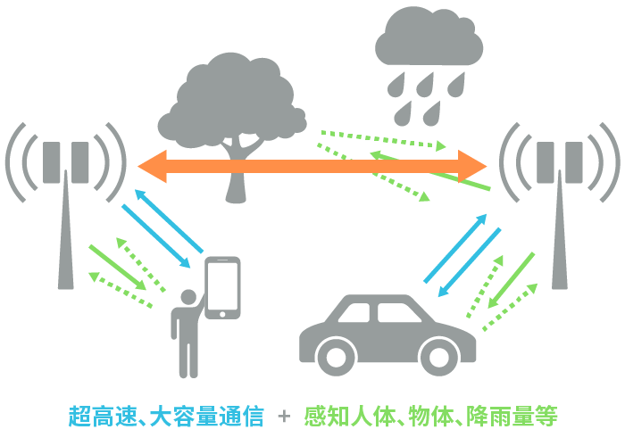 具備“通信+傳感”性能，B5G/6G時代，太赫茲波備受期待！