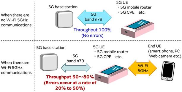 5G通信環(huán)境中，解決Wi－Fi電波干擾，做到“對(duì)癥下藥”是關(guān)鍵！