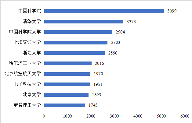 CITE2024開展倒計(jì)時(shí)  等你來(lái)看大模型、芯片、機(jī)器人、智能駕駛……