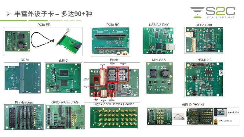 BYO、FPGA開發(fā)板與商用，一文詳解各類原型驗證