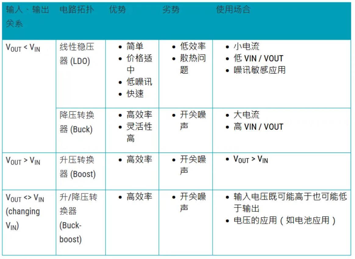 電源管理設(shè)計(jì)指南：架構(gòu)，IC選用標(biāo)準(zhǔn)