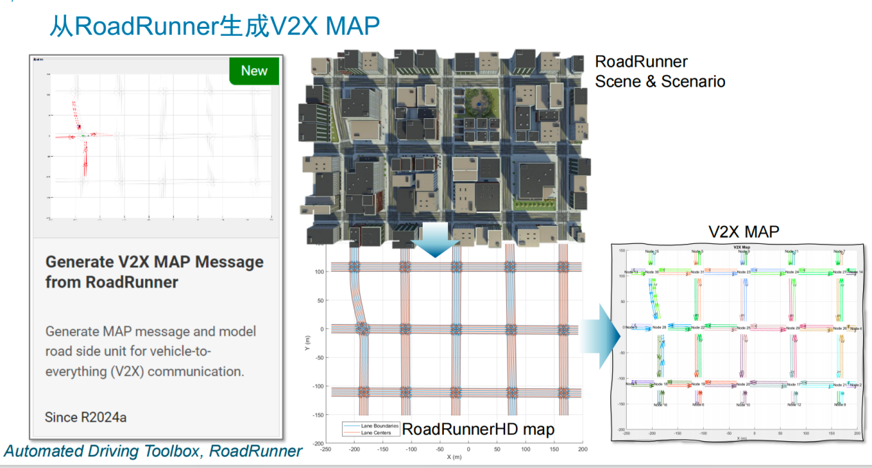 V2X 技術提速，鋪平高階自動駕駛發(fā)展之路