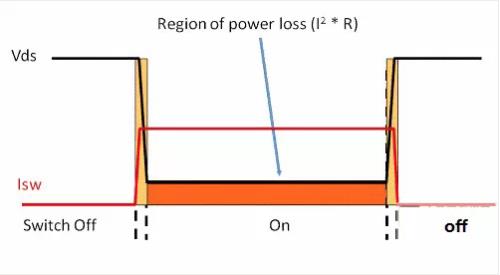 如何選擇電源系統(tǒng)開關(guān)控制器的 MOSFET？