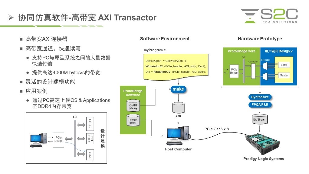 BYO、FPGA開發(fā)板與商用，一文詳解各類原型驗證