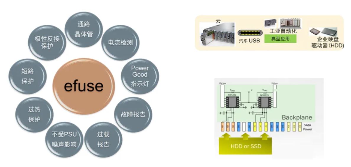 服務器電源需求激增，高效能與高可靠性如何雙重突破？