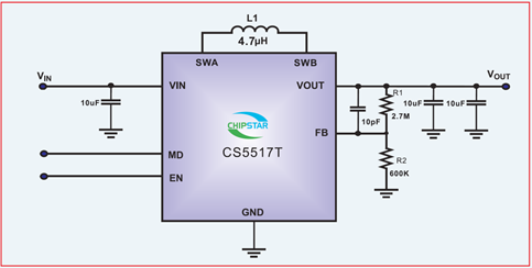 如何運用升降壓芯片CS5517實現(xiàn)鋰電池穩(wěn)定輸出3.3V/3.6V（1.2-5V）的電壓？