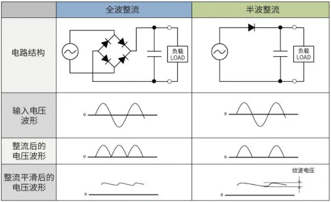 【干貨】帶你解鎖AC／DC、DC／DC轉(zhuǎn)換器