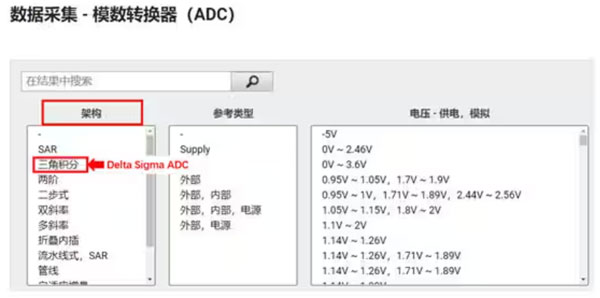 Σ －Δ ADC的高精度數(shù)模轉(zhuǎn)化，是如何實現(xiàn)的？