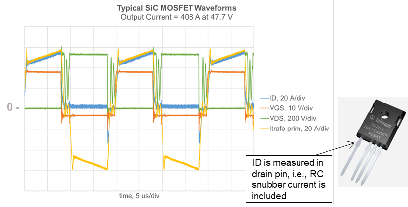 采用增強互連封裝技術(shù)的1200 V SiC MOSFET單管設(shè)計高能效焊機