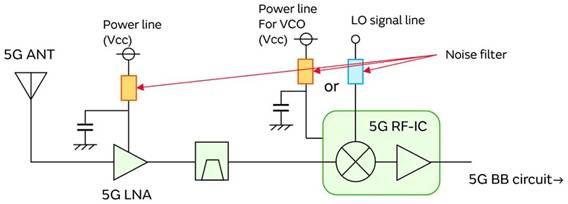 5G通信環(huán)境中，解決Wi－Fi電波干擾，做到“對(duì)癥下藥”是關(guān)鍵！