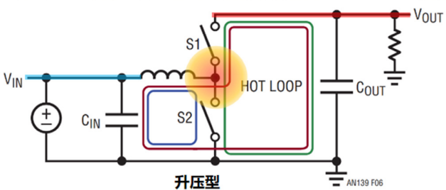 信號鏈的電源管理選擇——保持設(shè)計所需的所有精度