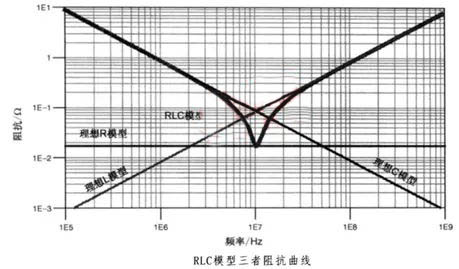 電容搞搞“振”，PDN有幫襯