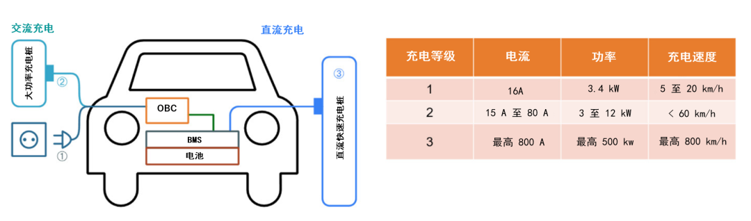 續(xù)航焦慮怎么破？高效率直流快充方案給你新靈感