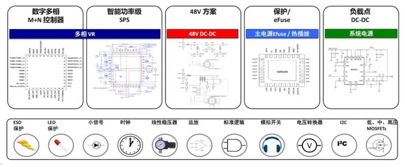 服務器電源需求激增，高效能與高可靠性如何雙重突破？