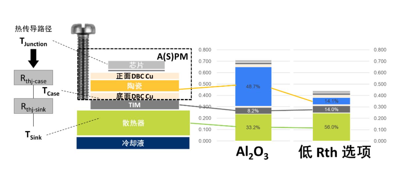 電動壓縮機設(shè)計-ASPM模塊篇