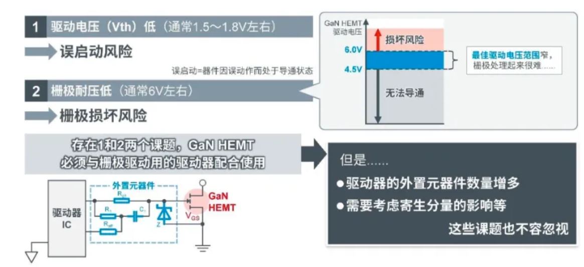 如何在設(shè)計(jì)中輕松搭載GaN器件？答案內(nèi)詳~~