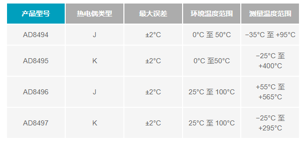 ADI熱電偶測(cè)量方案 讓測(cè)量更精準(zhǔn)和靈活