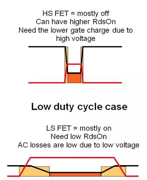 如何選擇電源系統(tǒng)開關(guān)控制器的 MOSFET？