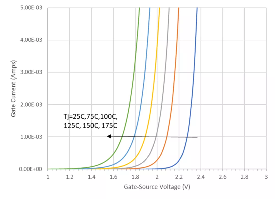 使用雙柵極配置的 SiC FET 進行電路保護