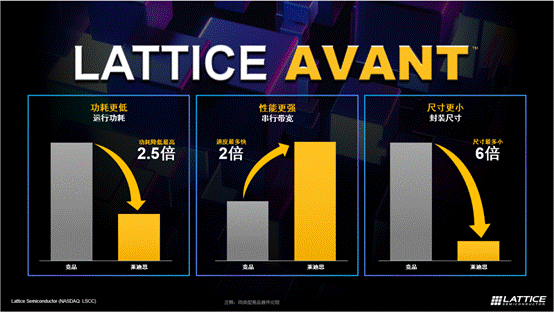 萊迪思推出Avant平臺，解鎖FPGA創(chuàng)新新高度