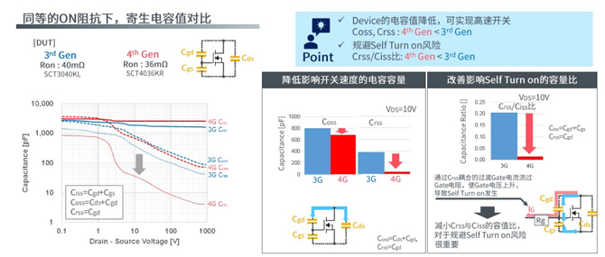 25倍產(chǎn)能提升，羅姆開啟十年SiC擴張之路