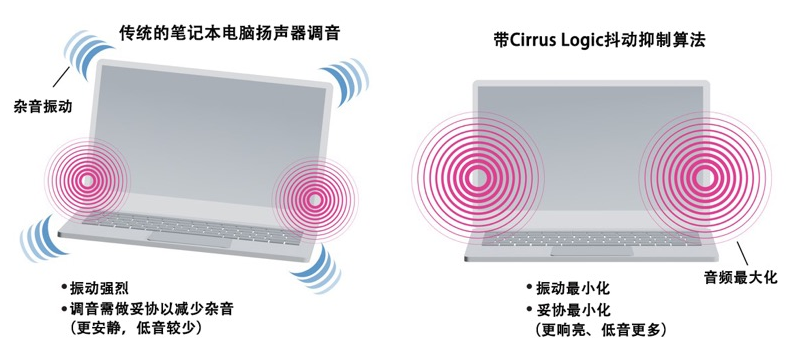 如何解決超薄筆記本電腦的音頻挑戰(zhàn)？