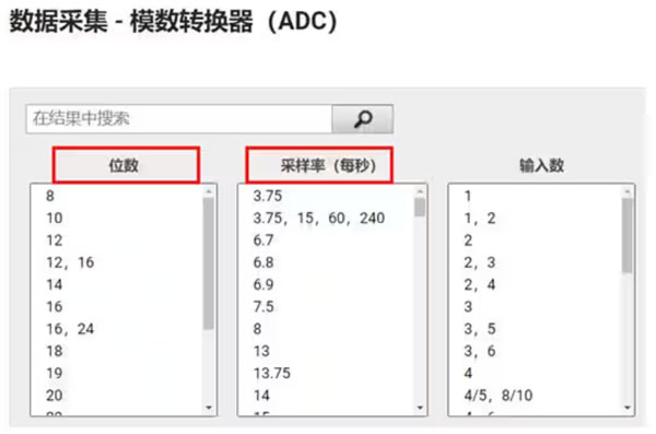 Σ －Δ ADC的高精度數(shù)模轉(zhuǎn)化，是如何實現(xiàn)的？