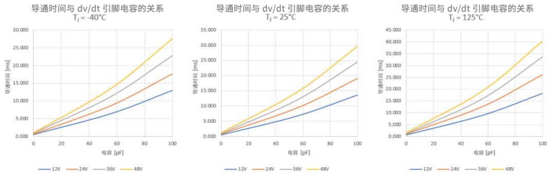 6秒！故障發(fā)生時(shí)的極限響應(yīng)，誰來守護(hù)？