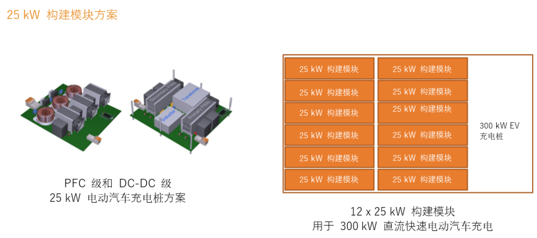 續(xù)航焦慮怎么破？高效率直流快充方案給你新靈感