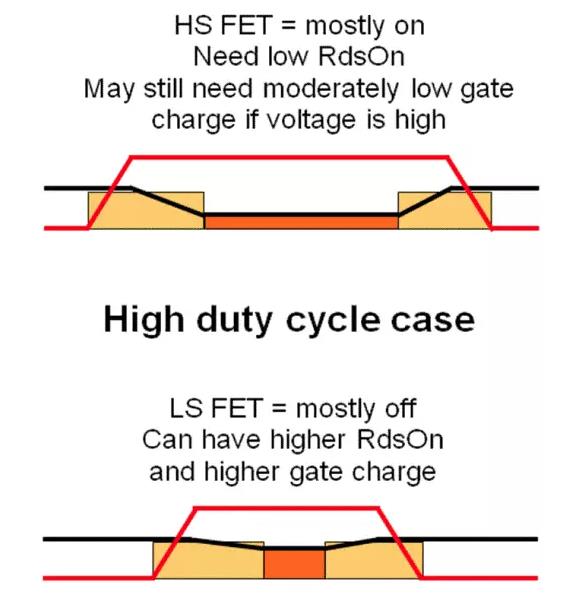 如何選擇電源系統(tǒng)開關(guān)控制器的 MOSFET？