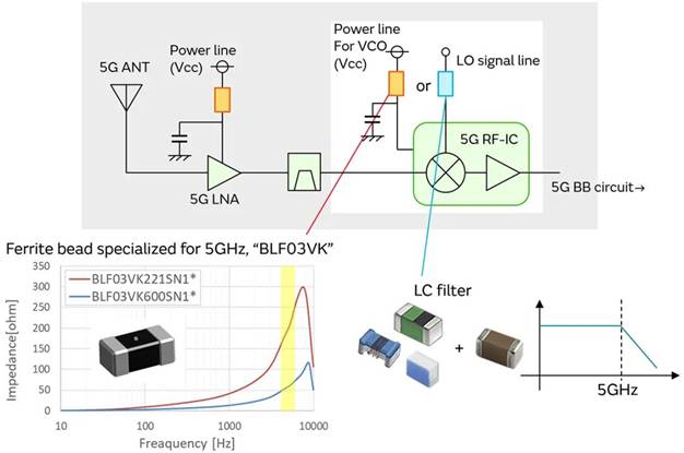 5G通信環(huán)境中，解決Wi－Fi電波干擾，做到“對(duì)癥下藥”是關(guān)鍵！