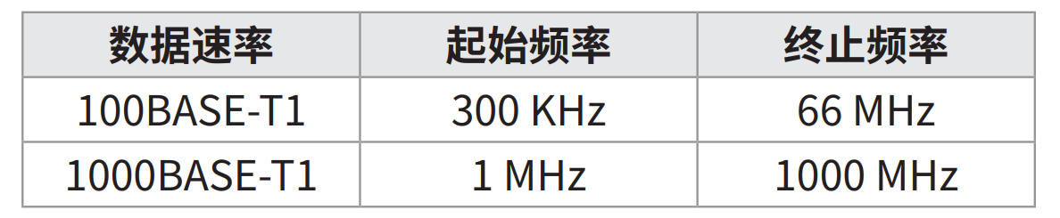 汽車以太網(wǎng)一致性之 MDI 模式轉(zhuǎn)換損耗測試