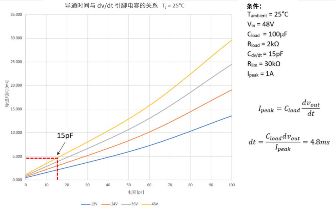 6秒！故障發(fā)生時(shí)的極限響應(yīng)，誰來守護(hù)？