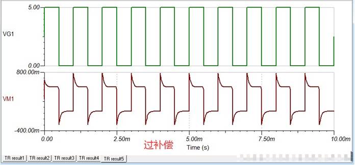 運算放大電路是如何進行補償?shù)? width=