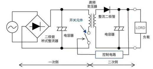 【干貨】帶你解鎖AC／DC、DC／DC轉(zhuǎn)換器