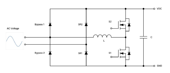 采用SiC MOSFET的3kW圖騰柱無(wú)橋PFC和次級(jí)端穩(wěn)壓LLC電源