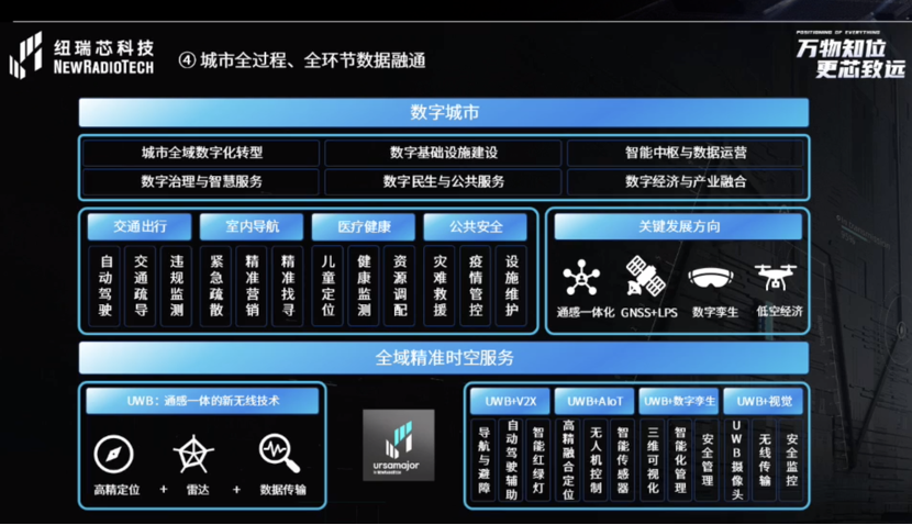 UWB芯片深入城市每一條“神經末梢”！紐瑞芯“創(chuàng)芯版圖”再升級，劍指數字中國時空基底