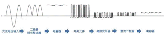 【干貨】帶你解鎖AC／DC、DC／DC轉(zhuǎn)換器