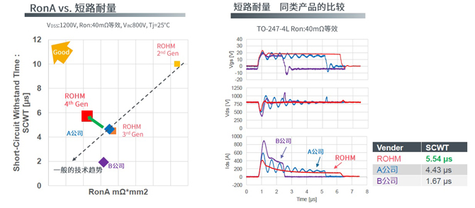 25倍產(chǎn)能提升，羅姆開啟十年SiC擴張之路